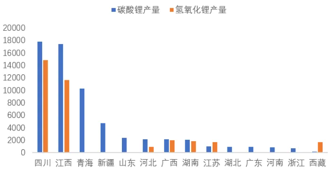 9月各省（區域）碳酸鋰和氫氧化鋰產量（噸）