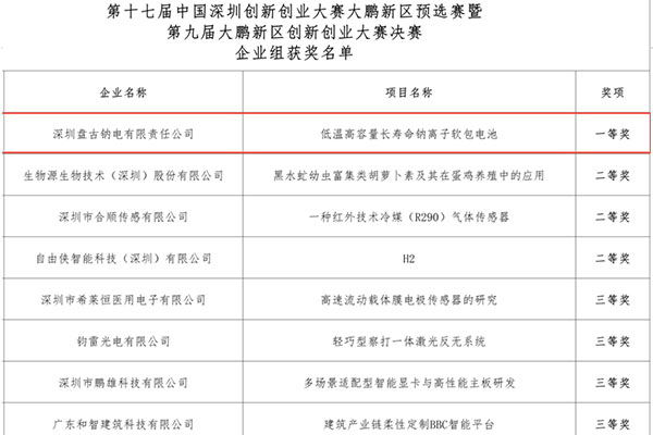 圖片來(lái)源：盤(pán)古新能源