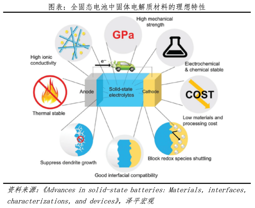 任澤平：固態電池是吹牛炒概念還是技術革命？