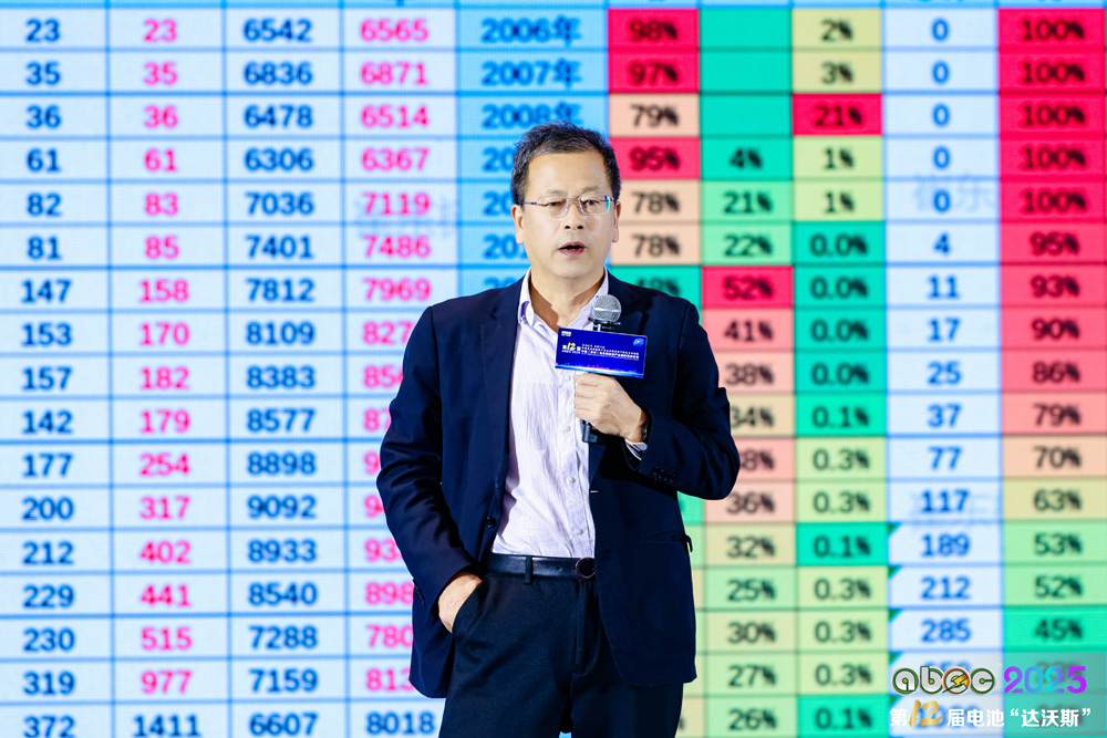 崔東樹：新能源車為市場絕對主流 已實(shí)現(xiàn)從產(chǎn)品出海到產(chǎn)業(yè)能力出海