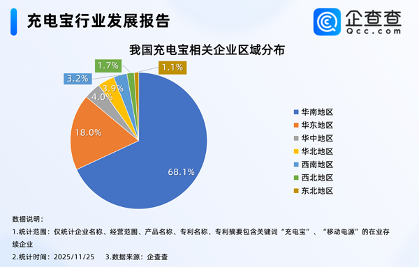 充電寶相關企業