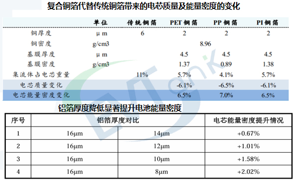 復合集流體