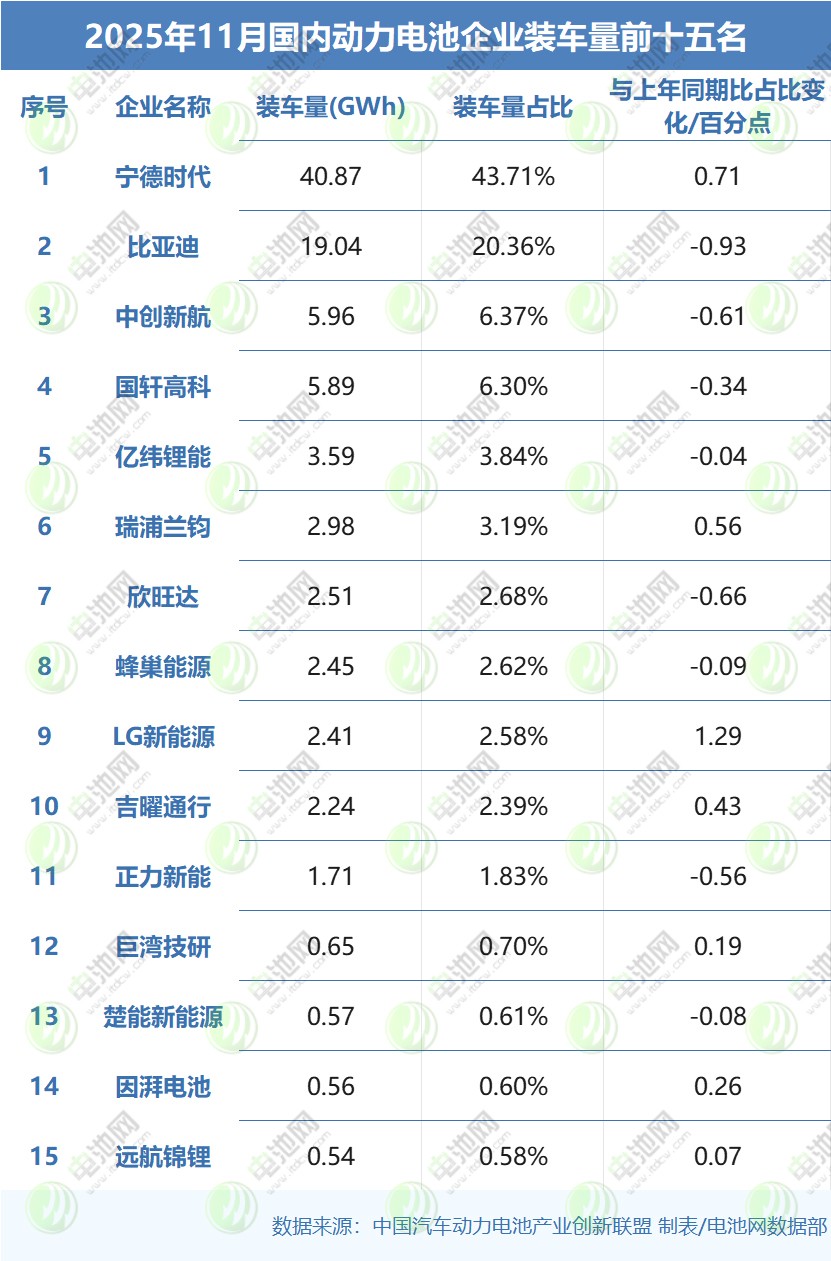 動力電池裝車量