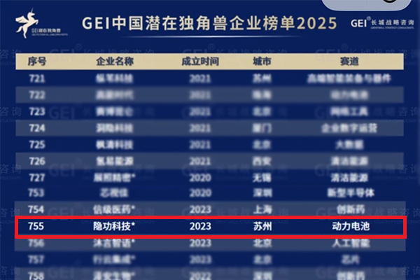 隱功科技