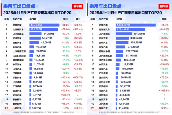 比亞迪