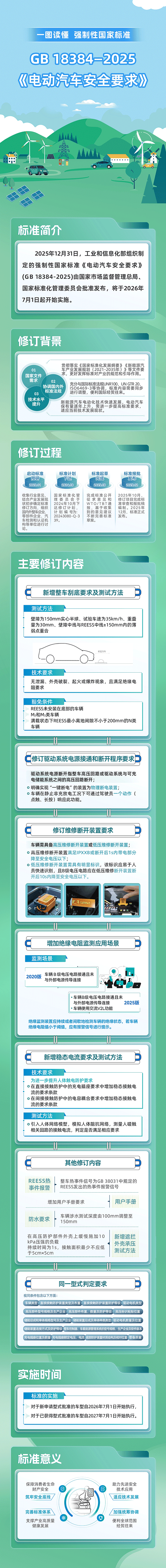 一圖讀懂強(qiáng)制性國家標(biāo)準(zhǔn)GB 18384—2025《電動(dòng)汽車安全要求》