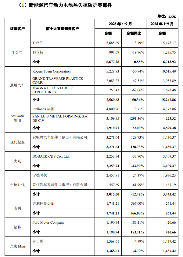 固德電材