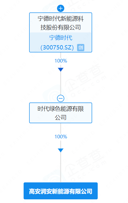 高安潤安新能源有限公司
