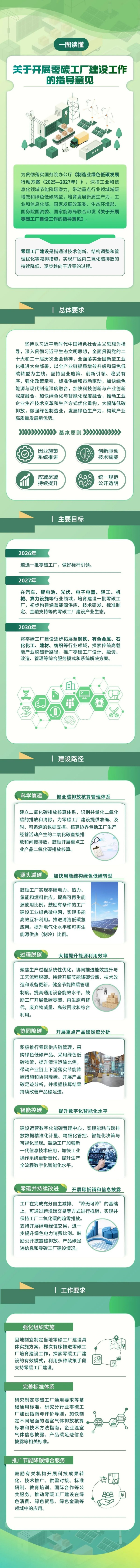 關(guān)于印發(fā)《關(guān)于開展零碳工廠建設(shè)工作的指導(dǎo)意見》的通知