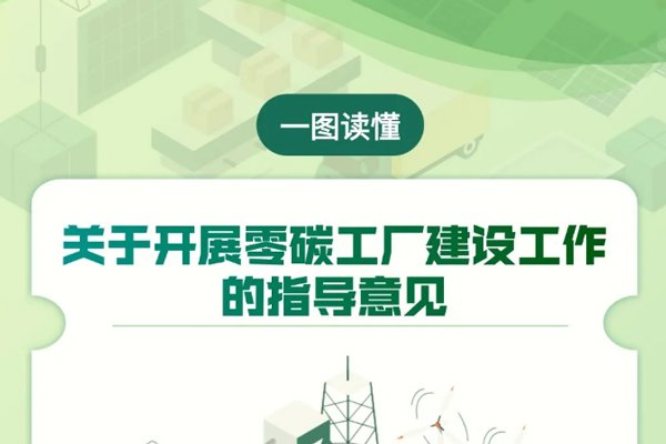 一圖讀懂《關(guān)于開展零碳工廠建設(shè)工作的指導(dǎo)意見(jiàn)》