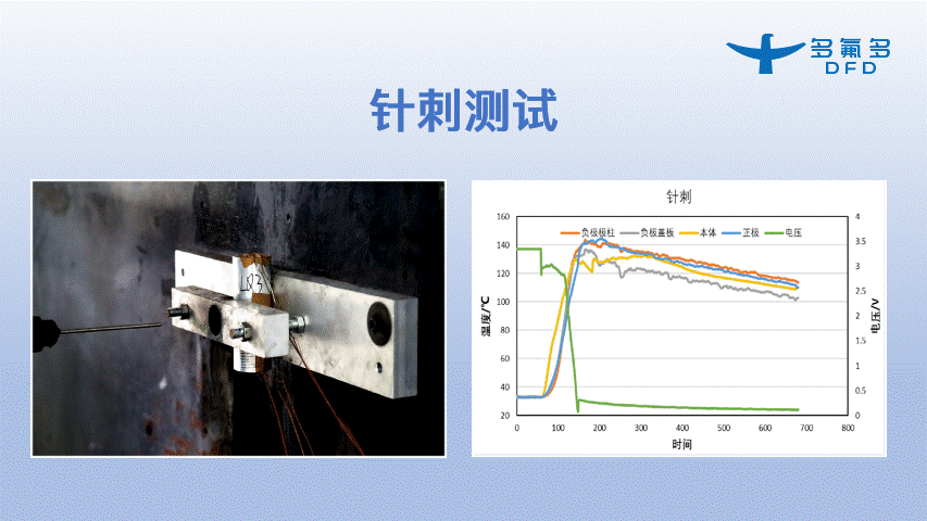 引領新能源電池新紀元！多氟多第三代大圓柱“氟芯電池”面世
