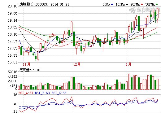 勁勝股份：將擁有600臺CNC 深入可穿戴設備領域