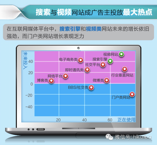 海尓們對傳統(tǒng)媒體打出的是黃牌，還不到紅牌