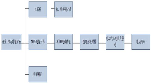 江特電機(jī)PK方正電機(jī) 新能源汽車誰(shuí)立潮頭？