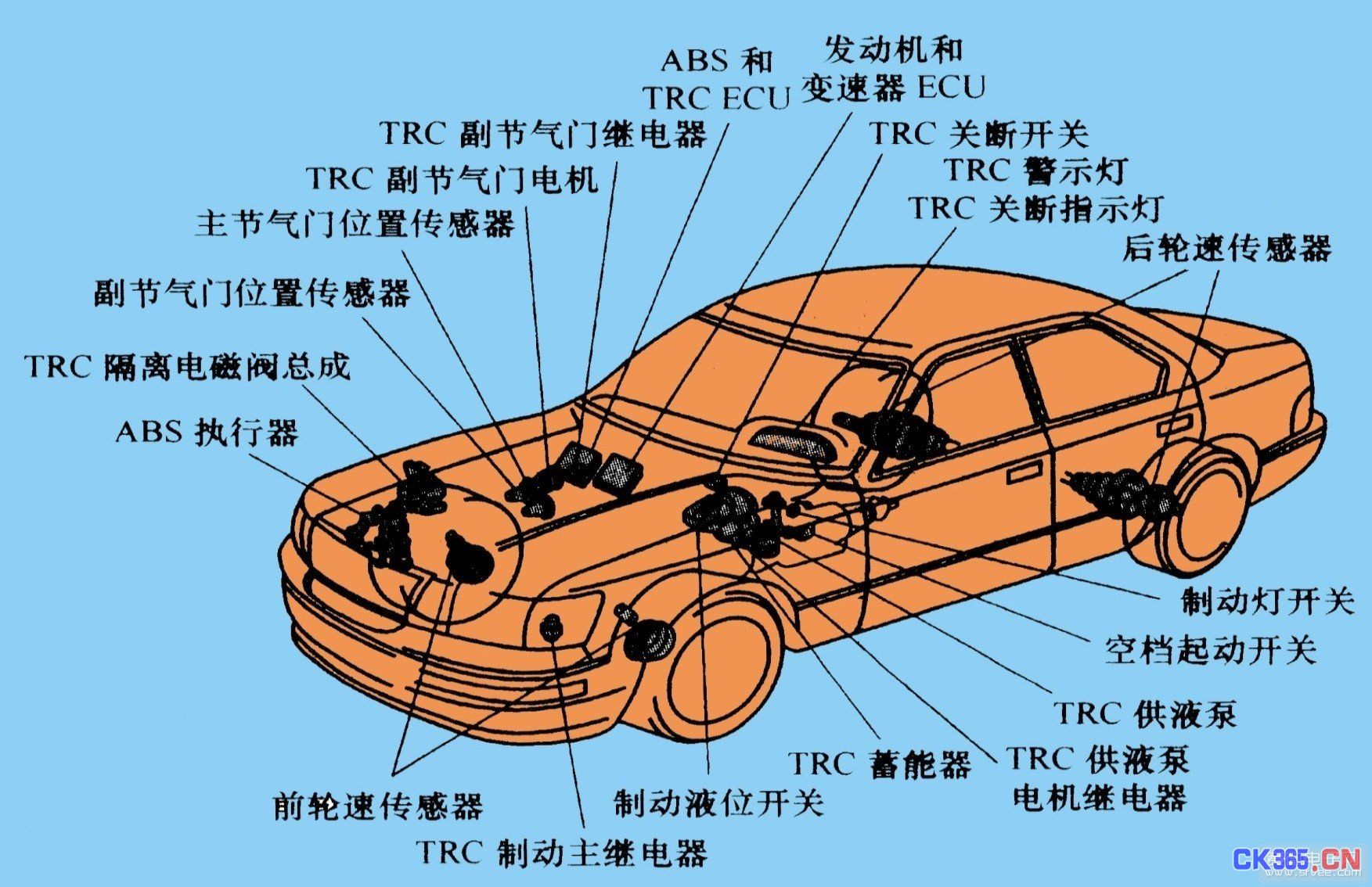 物聯網汽車電子能給集成電路帶來多大空間