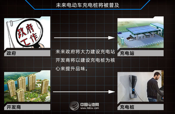 新能源汽車市場化 充電網絡受阻“最后一公里”