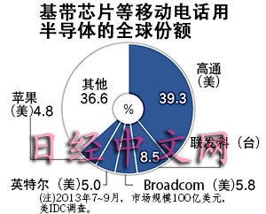 喪失主導權 日本智能手機將被牽著鼻子走？