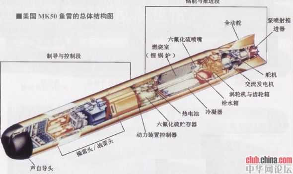 法國DCNS研發新型鋰離子電池魚雷 航速超50節