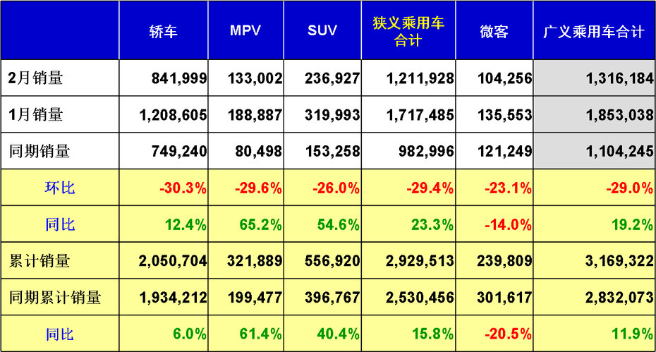 2014年2月乘用車市場(chǎng)現(xiàn)狀及未來市場(chǎng)展望