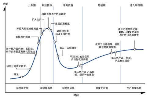 可穿戴領域：創業公司的掘金點？還是滑鐵盧？