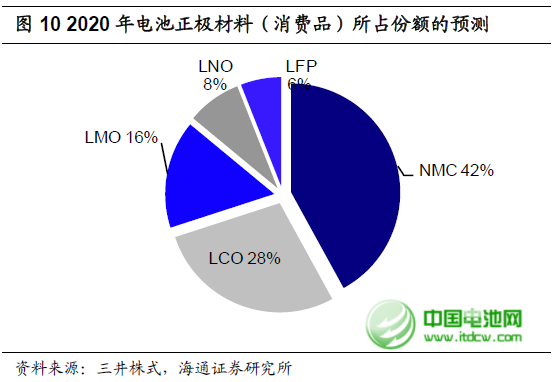 2013年全球精煉鈷產量增長將近10% 至84500噸