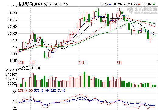 拓邦股份股價(jià)走勢(shì)圖