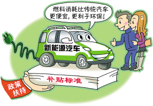 杭州擬補(bǔ)貼新能源汽車 哪些車型屬于新能源車？ 