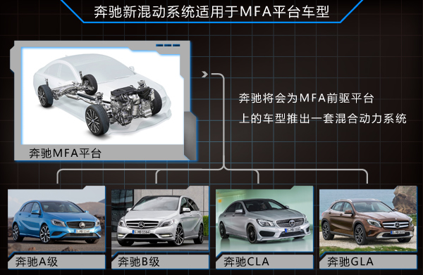 奔馳加速擴產(chǎn)鋰電池 將研發(fā)小排量混動車