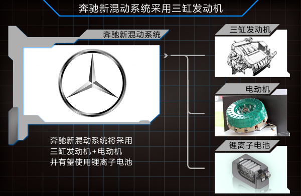 奔馳加速擴產(chǎn)鋰電池 將研發(fā)小排量混動車