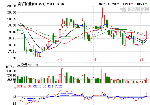 貴研鉑業已與上汽簽署燃料電池催化劑合作協議