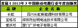 長虹新能源獲首屆（2013-2014）移動電源行業年度創新獎