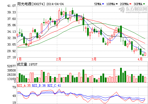 陽(yáng)光電源簽訂300兆瓦光伏發(fā)電項(xiàng)目戰(zhàn)略合作協(xié)議