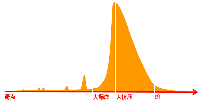 魚(yú)翅模型：市場(chǎng)采納被壓扁和拉伸