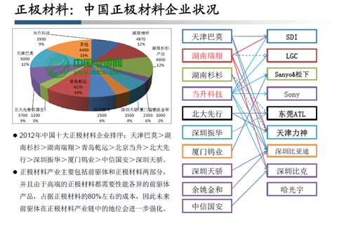 新能源汽車謀求電池續(xù)航與成本平衡點