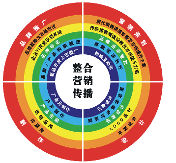 工業(yè)品該不該擁抱互聯(lián)網(wǎng)？電池品牌如何做營銷？