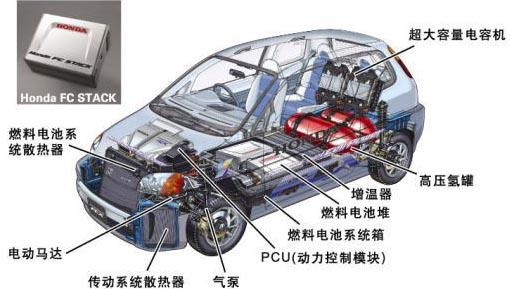 巨頭發力氫燃料汽車 氫能多項國標正制定