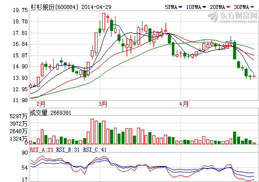 杉杉股份：借電動車商機押注鋰電池業(yè)務