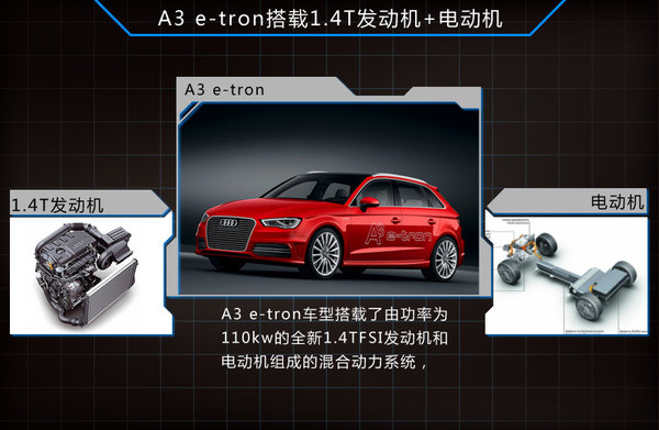 奧迪將引入兩款插電混合動力車 均將實(shí)現(xiàn)國產(chǎn)化