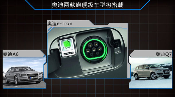 奧迪將引入兩款插電混合動力車 均將實(shí)現(xiàn)國產(chǎn)化
