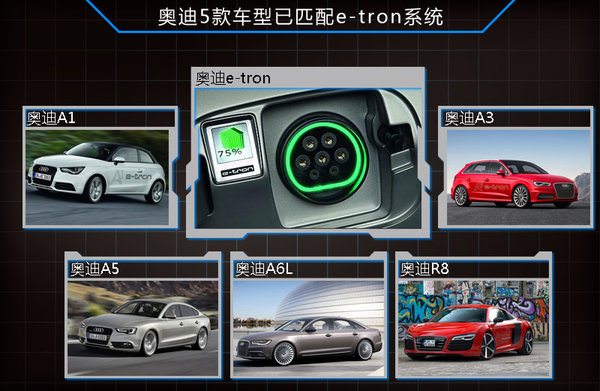 奧迪將引入兩款插電混合動力車 均將實(shí)現(xiàn)國產(chǎn)化