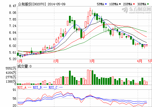 眾和股份子公司深圳天驕參與NCA行業標準起草