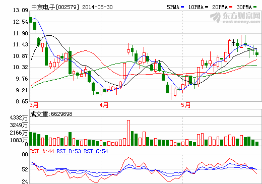 中京電子3000萬(wàn)注資智能穿戴設(shè)備企業(yè)