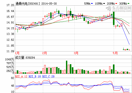 通鼎光電8510萬投資江蘇海四達(dá)電源 持有20.01%股份