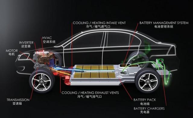 余建良：從4月銷量看新能源汽車發展生態