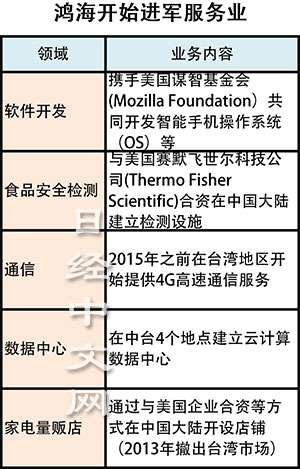 鴻海陷入“去蘋(píng)果化”僵局？