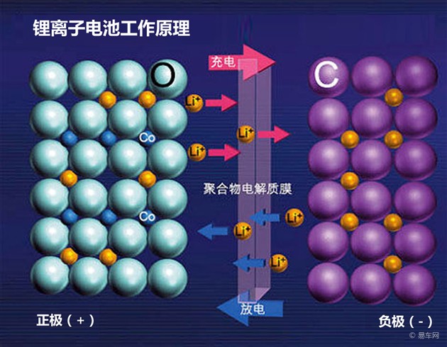日產新電池開發技術 續航能力或將提升100%