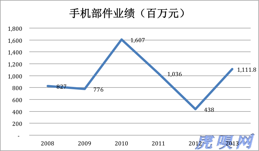 傳統(tǒng)業(yè)務(wù)未老先衰 比亞迪新能源是大旗還是遮羞布？