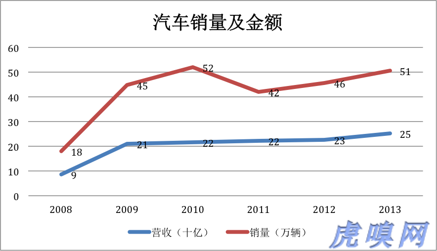 傳統(tǒng)業(yè)務(wù)未老先衰 比亞迪新能源是大旗還是遮羞布？