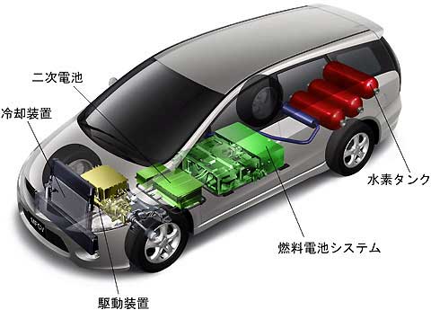 日本擬引進(jìn)購(gòu)車補(bǔ)貼制度 燃料電池車首先受益