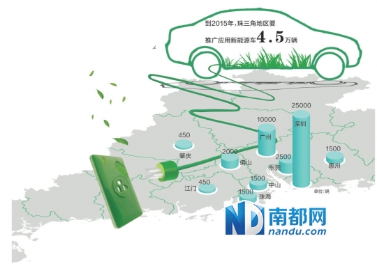 廣東大力發(fā)展新能源汽車 停車場和4S店將加建充電設(shè)施